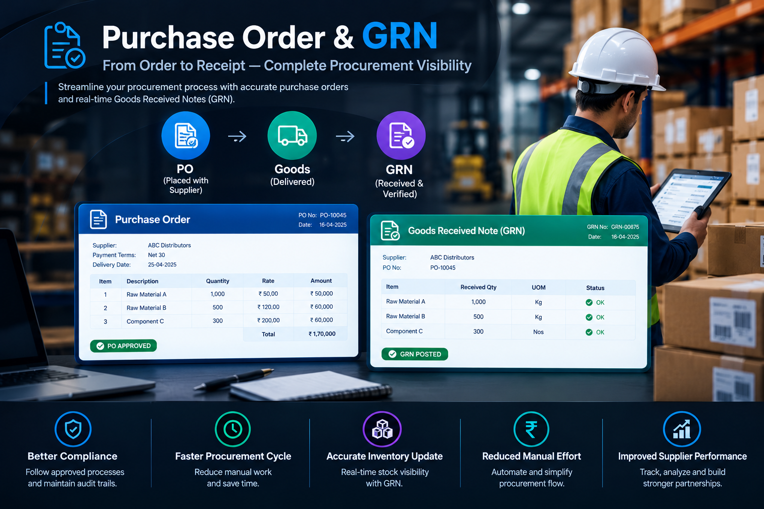 Supply chain flow representing incoming goods and receiving operations